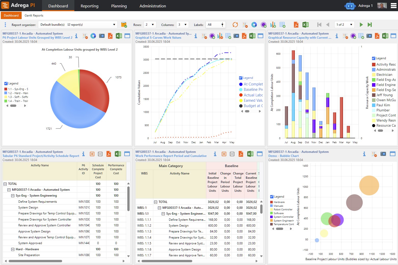 Dashboard P6 Reporting Dashboard P6 Reporting